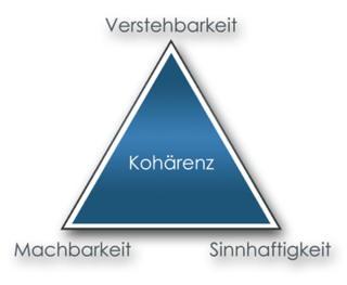 Kohärenzgefühl-Dreieck